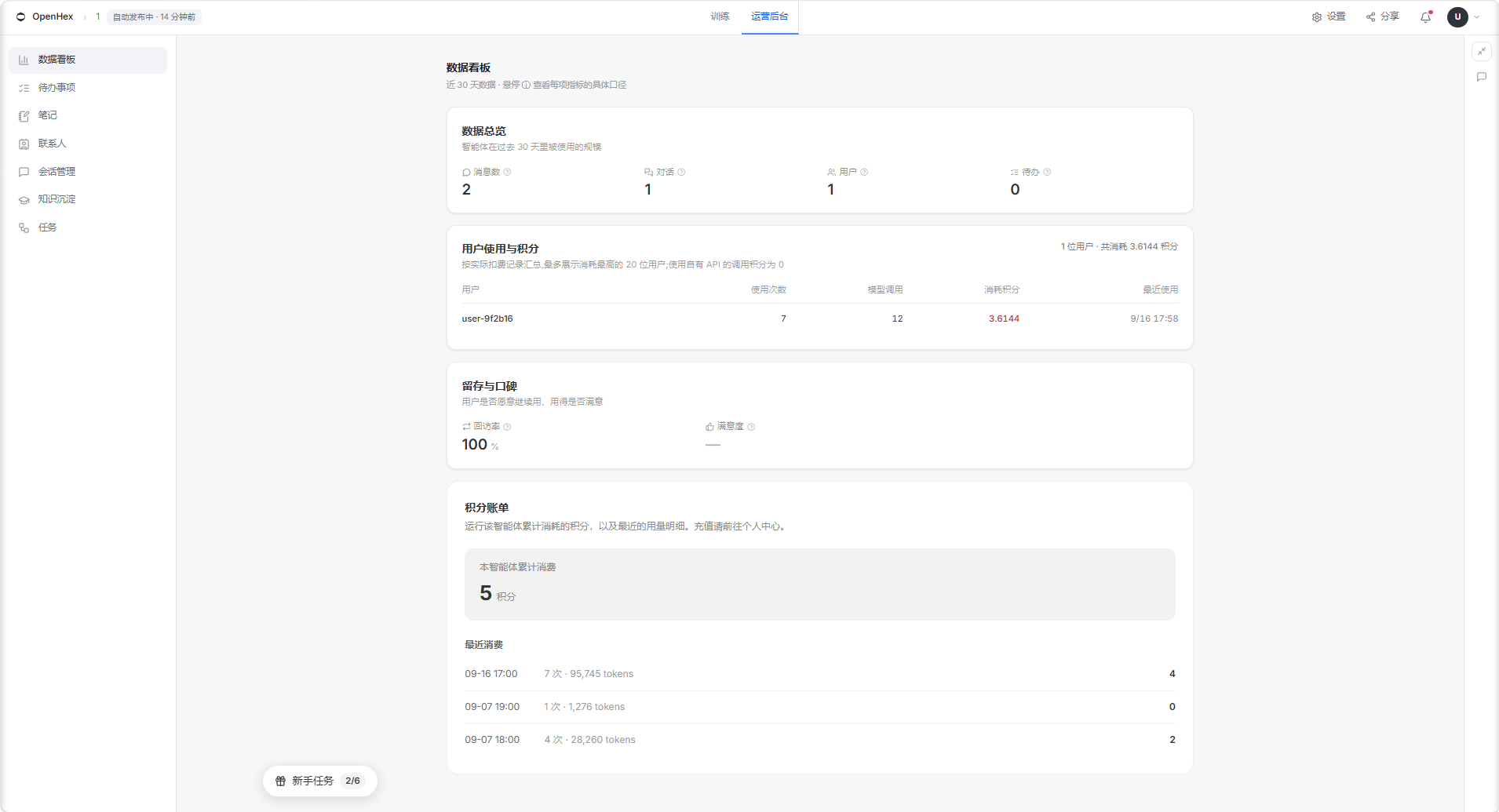 这张图片展示了单Agent运营后台的核心数据看板界面,对应文档里“单agent数据看板”的相关内容。界面上呈现了数据总览、用户使用与积分、留存与口碑等模块,还包含积分账单的明细区域,能查看不同日期的积分消耗数值。这里清晰显示了对应Agent的调用次数、会话数、活跃联系人数量、积分消耗等关键数据,和文档中该板块所需查看的指标内容完全对应,直观呈现了单Agent的运营相关核心数据情况。