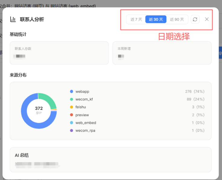 图片展示的是联系人分析页面。上方有日期选择栏,可选“近7天”“近30天”“近90天”“重置”“清除”选项。下方基础统计显示联系人总数和本周新增,来源分布以饼图呈现,其中webapp占比74%,wecom_kf占比24%,feishu、preview、web_embed、wecom_rpa各占1%或0%。该图与上下文介绍的联系人及会话管理相关,用于展示联系人分析情况。
