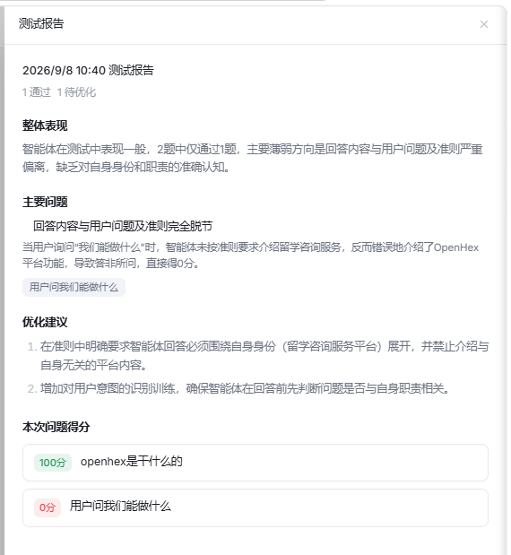 图片展示的是智能体回归测试报告,时间为2026/9/8 10:40。整体表现显示1题通过,1题需优化,智能体在回答内容与用户问题及准则脱节方面表现较弱。主要问题指出用户询问“我们能做什么”时,智能体未按要求介绍留学咨询服务,导致答非所问。优化建议包括明确智能体回答需围绕自身身份展开,禁止介绍无关平台内容,增加对用户意图识别训练等。逐项评分中,“openhex是干什么的”得100分,“用户问我们能做什么”得0分。
